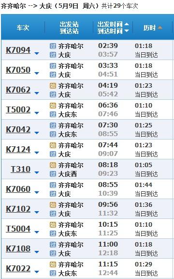 大庆开车到齐齐哈尔要多少公里，时间，过路费，油钱？齐齐哈尔到大庆收费