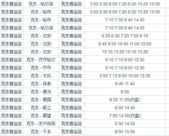 齐齐哈尔到秦皇岛多少公里?齐齐哈尔收费站电话号码-图1 齐齐哈尔到秦皇岛多少公里?齐齐哈尔收费站电话号码-图1