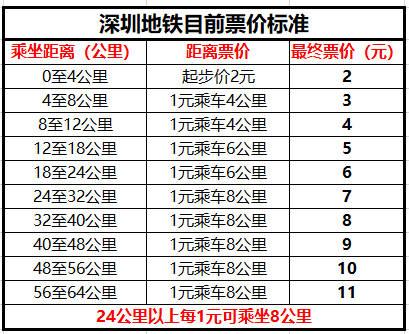 深圳地铁商务座位费用明细?深圳地铁11号怎么收费标准-图2 深圳地铁商务座位费用明细?深圳地铁11号怎么收费标准-图2