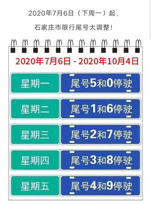 二环路限号吗?石家庄二环路收费-图3 二环路限号吗?石家庄二环路收费-图3