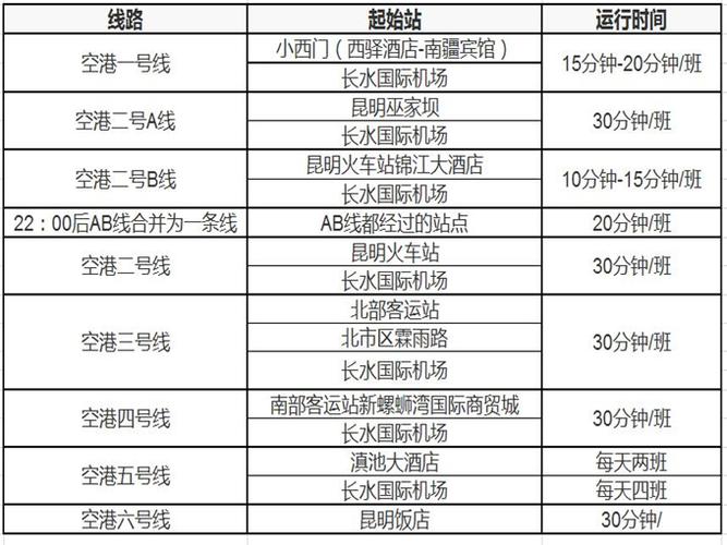 云南各机场简称?思茅机场停车收费标准-图2 云南各机场简称?思茅机场停车收费标准-图2