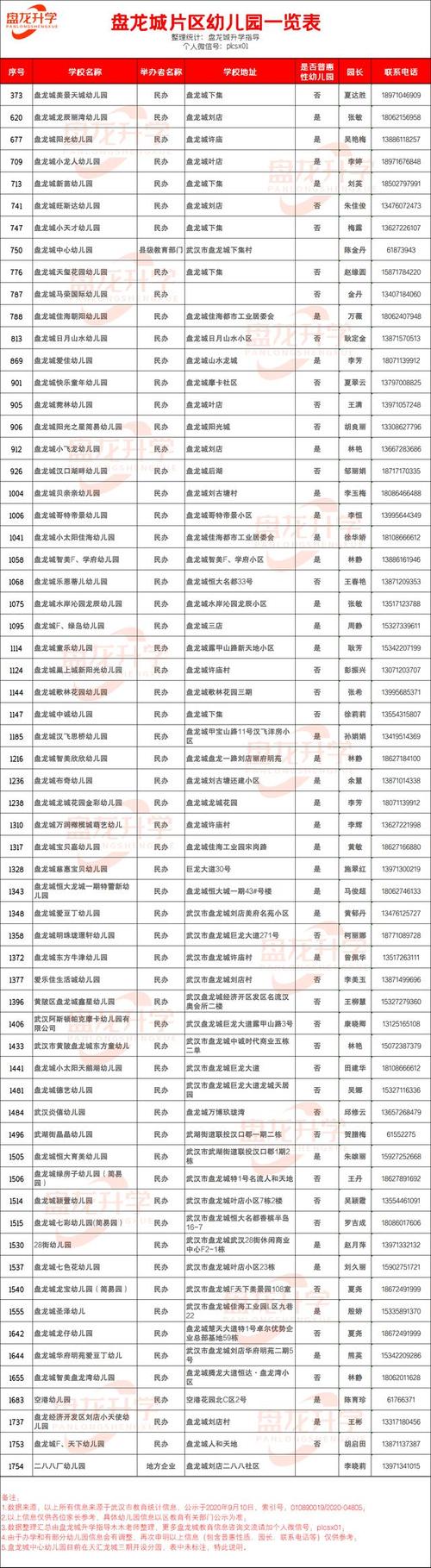 万象汇是哪？苏州同汇幼儿园收费标准