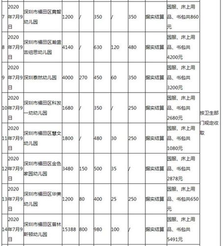 万象汇是哪?苏州同汇幼儿园收费标准-图2 万象汇是哪?苏州同汇幼儿园收费标准-图2