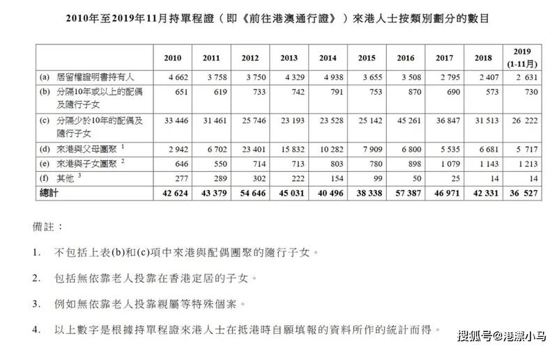 香港夫妻申请团聚分数怎么计算?香港婚姻注册收费标准-图2 香港夫妻申请团聚分数怎么计算?香港婚姻注册收费标准-图2