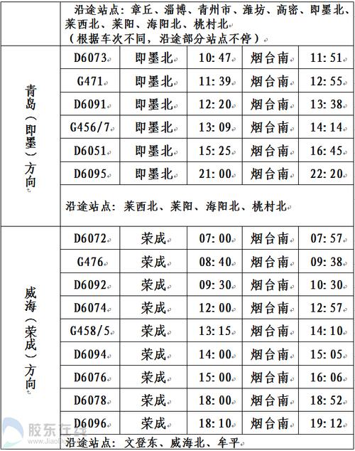 烟台南站到汽车西站打的多少钱?烟台高铁南站停车场收费-图3 烟台南站到汽车西站打的多少钱?烟台高铁南站停车场收费-图3