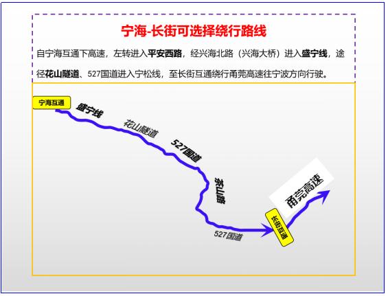 宁波绕城高速一圈多少公里?镇海骆驼的收费站-图2 宁波绕城高速一圈多少公里?镇海骆驼的收费站-图2