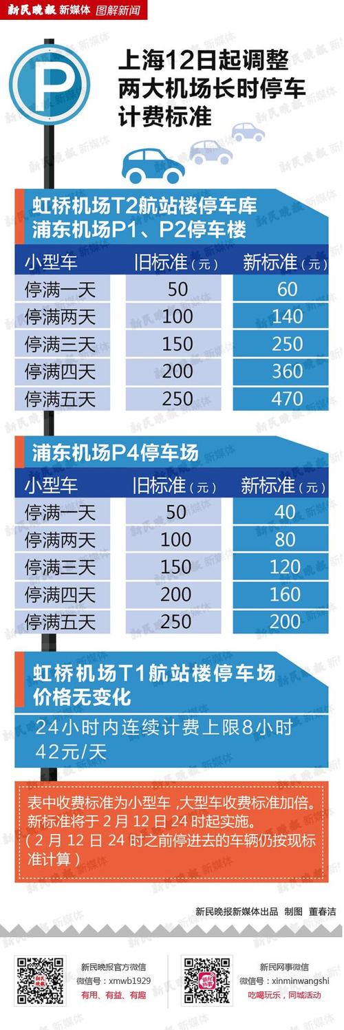 浦东机场周边停车攻略?浦东机场附近酒店停车场收费标准-图2 浦东机场周边停车攻略?浦东机场附近酒店停车场收费标准-图2