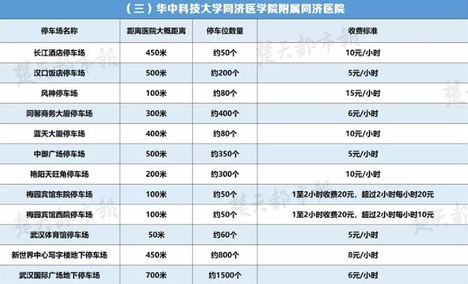 武汉蔡甸同济医院停车一天多少钱？同济停车场收费