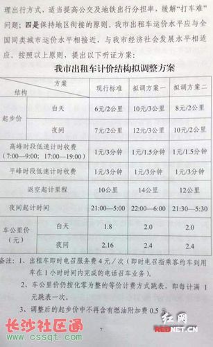 2022年武汉出租车计费标准？武汉机场的士收费标准