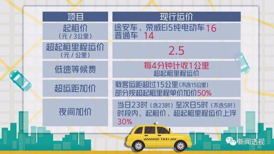 2022年武汉出租车计费标准?武汉机场的士收费标准-图2 2022年武汉出租车计费标准?武汉机场的士收费标准-图2