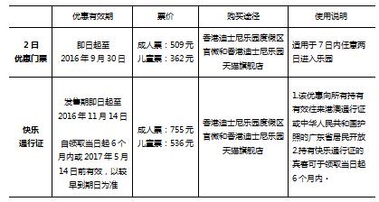 迪士尼门票多少钱一张?明日世界收费吗 迪士尼-图1 迪士尼门票多少钱一张?明日世界收费吗 迪士尼-图1