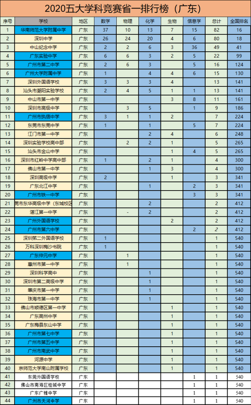 清远铁一高中部好吗?清远广铁收费-图2 清远铁一高中部好吗?清远广铁收费-图2