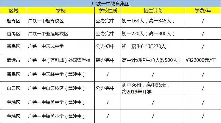 清远铁一高中部好吗？清远广铁收费