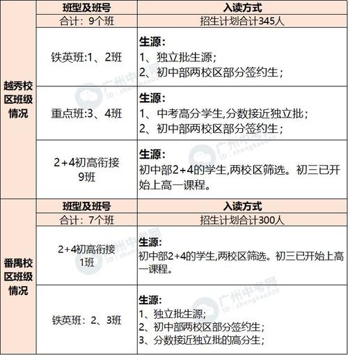 清远铁一高中部好吗?清远广铁收费-图3 清远铁一高中部好吗?清远广铁收费-图3