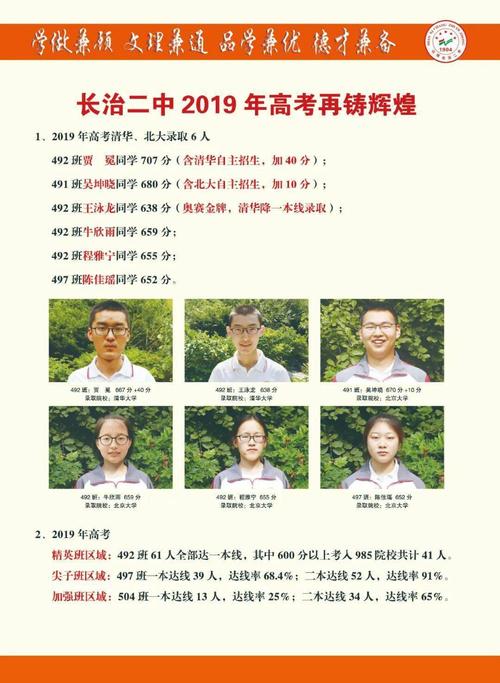 山西长治有多少高中?沁县阳光双语学校收费-图2 山西长治有多少高中?沁县阳光双语学校收费-图2