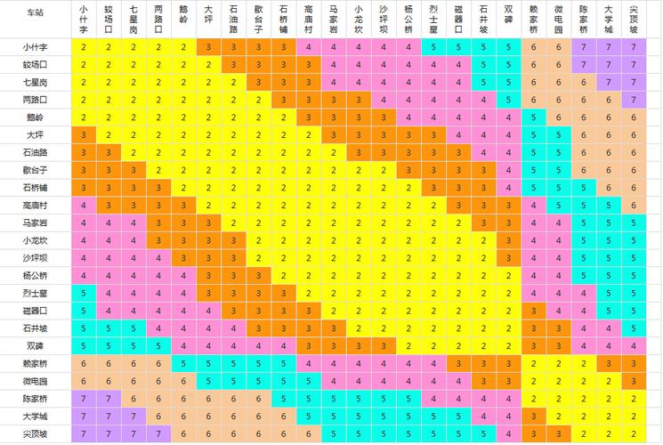 重庆轨道收费标准2019?轻轨线怎么收费-图1 重庆轨道收费标准2019?轻轨线怎么收费-图1