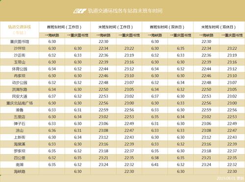 重庆轨道收费标准2019?轻轨线怎么收费-图3 重庆轨道收费标准2019?轻轨线怎么收费-图3