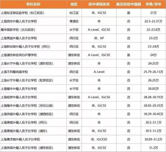 宏翔高级中学学费多少？清华大学网球场收费吗