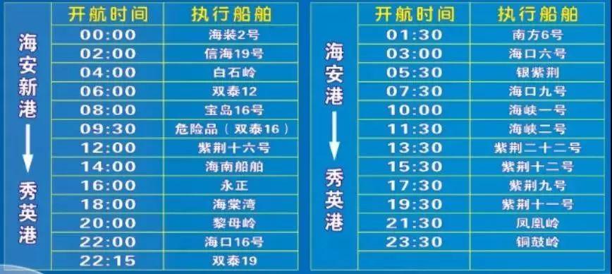 琼州海峡广东过海到海口的渡船小车收费多少？琼州海峡运输收费