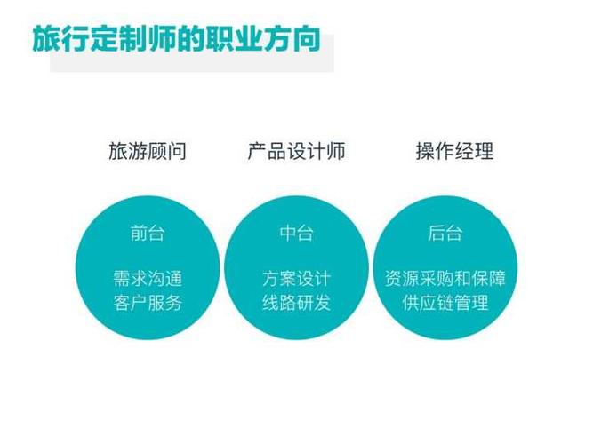 网上旅游定制师靠谱吗?去哪儿网微导游收费吗-图1 网上旅游定制师靠谱吗?去哪儿网微导游收费吗-图1