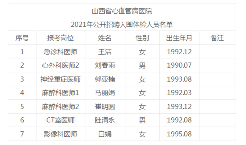 山西省心血管病医院存车费?山西停车场收费-图2 山西省心血管病医院存车费?山西停车场收费-图2