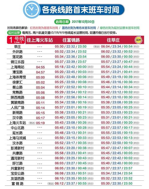 地铁几个小时不算超时？上海地铁按时间收费么