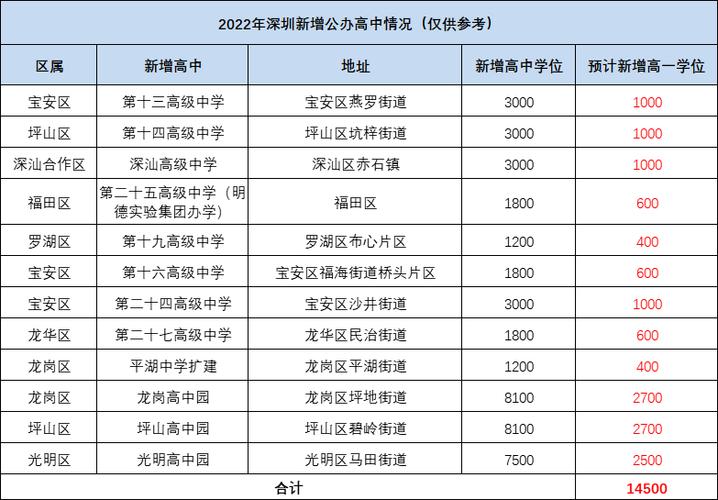 2021年深圳结婚有补贴吗?深圳婚庆公园停车收费标准-图2 2021年深圳结婚有补贴吗?深圳婚庆公园停车收费标准-图2
