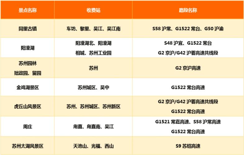 江苏到全国各地的邮费标准?盛泽到常熟收费-图2 江苏到全国各地的邮费标准?盛泽到常熟收费-图2