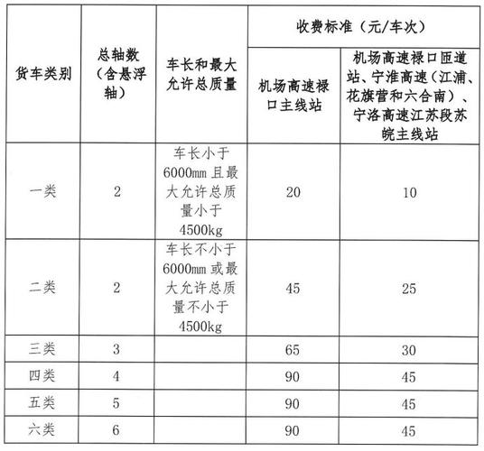江苏到全国各地的邮费标准？盛泽到常熟收费