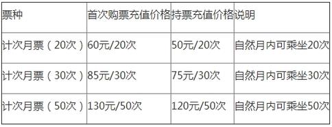 苏州地铁月票卡价格?苏州市计次收费-图2 苏州地铁月票卡价格?苏州市计次收费-图2