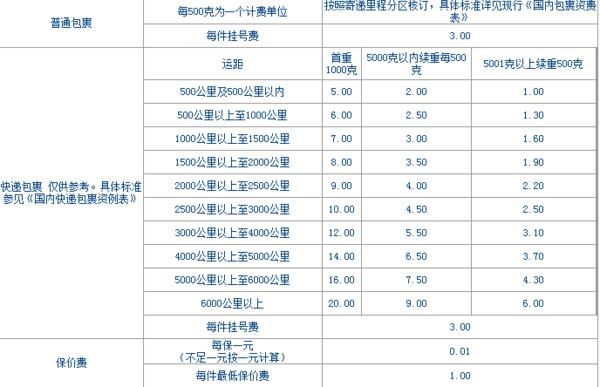 邮政保价费怎么算?台湾邮局收费-图3 邮政保价费怎么算?台湾邮局收费-图3