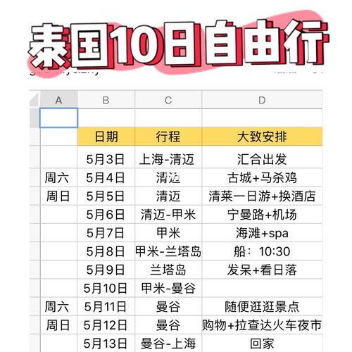 泰国旅游换多少外币合适？泰国的国收费标准