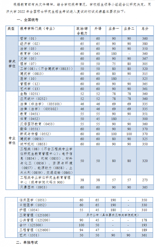 540分左右哪些大学宿舍好?同济大学游泳馆收费-图3 540分左右哪些大学宿舍好?同济大学游泳馆收费-图3