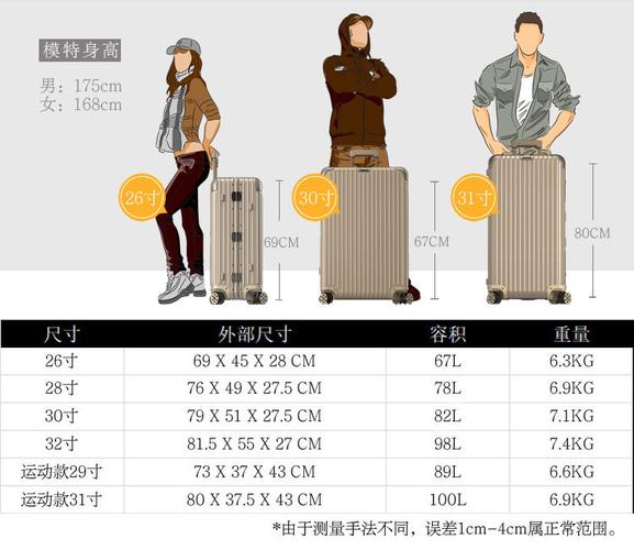 托运行李箱收费标准是多少?托运行李什么时候收费-图2 托运行李箱收费标准是多少?托运行李什么时候收费-图2
