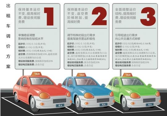 在武汉市坐的士12公里大概要多少钱?武汉坐的士怎么收费-图3 在武汉市坐的士12公里大概要多少钱?武汉坐的士怎么收费-图3