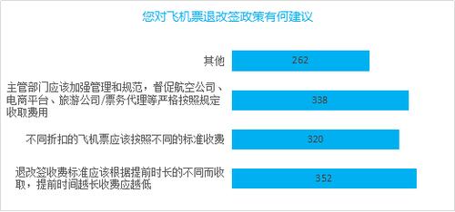误机改签收手续费么？误机了改签会收费吗