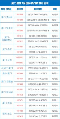 厦航电脑可以托运么？厦门飞机打包怎么收费