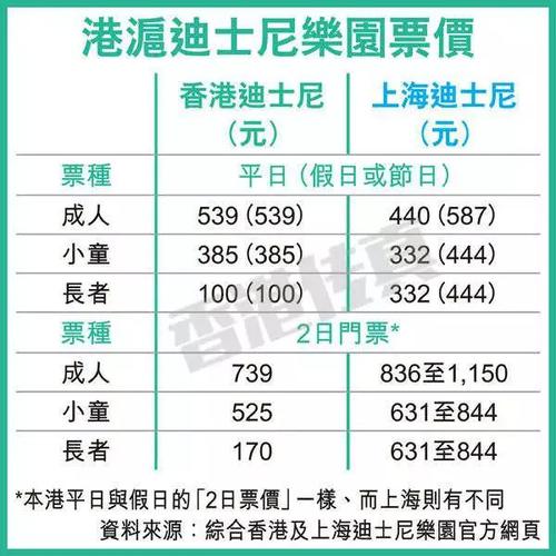 香港迪士尼门票哪里买便宜?香港迪士尼门票怎么收费-图3 香港迪士尼门票哪里买便宜?香港迪士尼门票怎么收费-图3