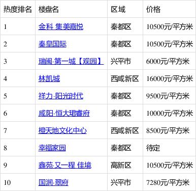 国润翠府怎么样?兴平市健身房收费-图2 国润翠府怎么样?兴平市健身房收费-图2