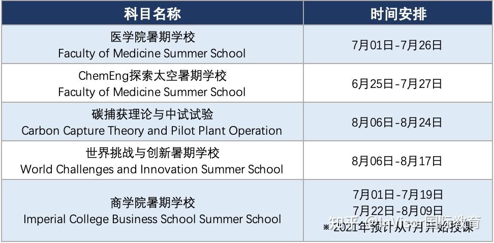 英国夏校怎么申请?英国夏校收费-图2 英国夏校怎么申请?英国夏校收费-图2