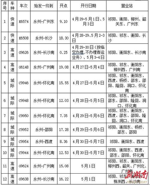 永州火车站进出站有何限制?永州新火车站停车收费-图1 永州火车站进出站有何限制?永州新火车站停车收费-图1