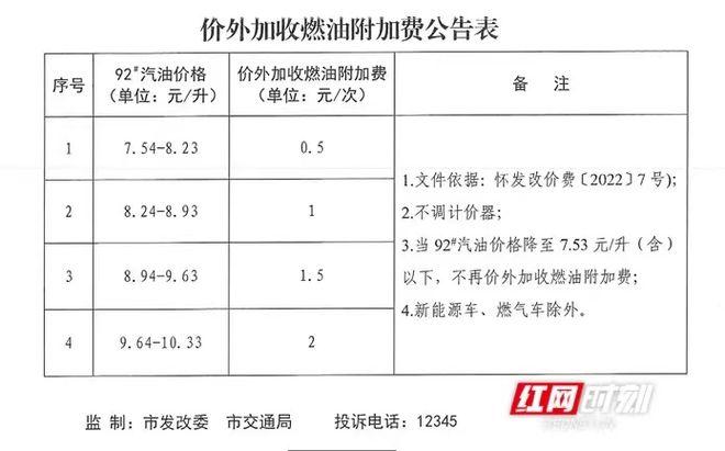 大陆柴油车到海南省一天要交多少钱的燃油附加费?油车过 海南收费-图2 大陆柴油车到海南省一天要交多少钱的燃油附加费?油车过 海南收费-图2