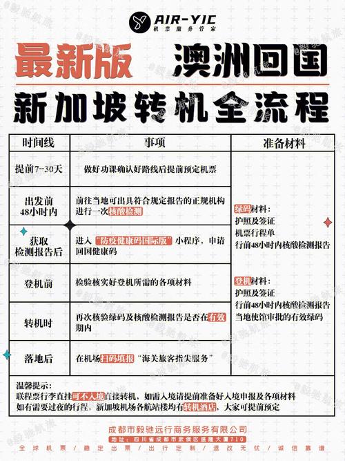去英国在新加坡机场转机步骤?越捷值机收费-图3 去英国在新加坡机场转机步骤?越捷值机收费-图3