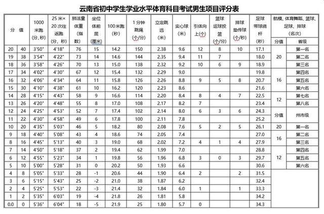 云南省体育生60多分可以报哪里?云南体育医院收费-图2 云南省体育生60多分可以报哪里?云南体育医院收费-图2