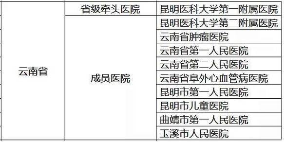 云南省体育生60多分可以报哪里?云南体育医院收费-图3 云南省体育生60多分可以报哪里?云南体育医院收费-图3