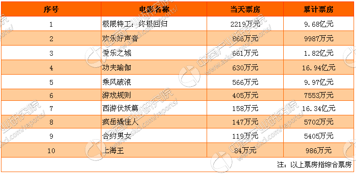 《乘风破浪》的票房为什么能到10亿？舟山瑜伽馆收费
