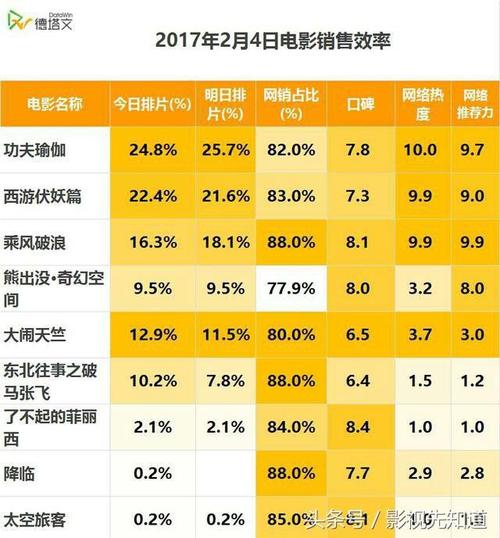 《乘风破浪》的票房为什么能到10亿?舟山瑜伽馆收费-图3 《乘风破浪》的票房为什么能到10亿?舟山瑜伽馆收费-图3