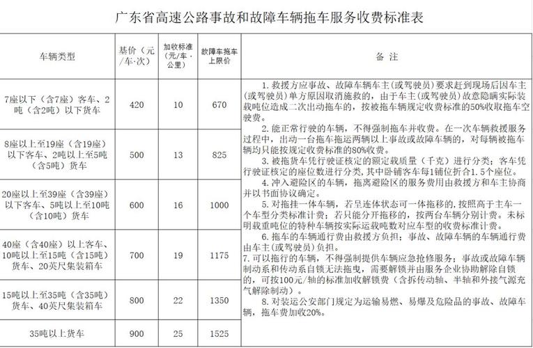 沈海高速公路是怎么计费的？鞍山高速公路收费标准