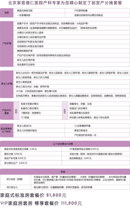 深圳宝安人民医院顺产及剖腹产的价格?宝安人民医院收费-图3 深圳宝安人民医院顺产及剖腹产的价格?宝安人民医院收费-图3
