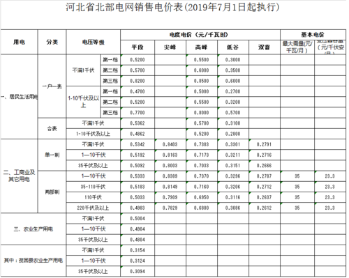 2023年保定自来水收费标准?保定有水的去处不收费-图2 2023年保定自来水收费标准?保定有水的去处不收费-图2